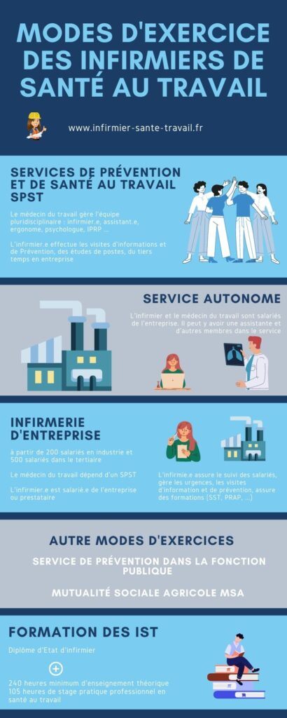 infographie mode d'exercice