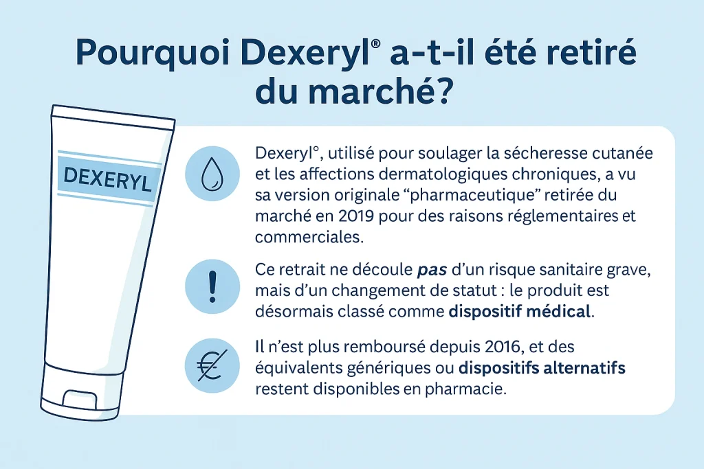 dexeryl retiré du marché pourquoi